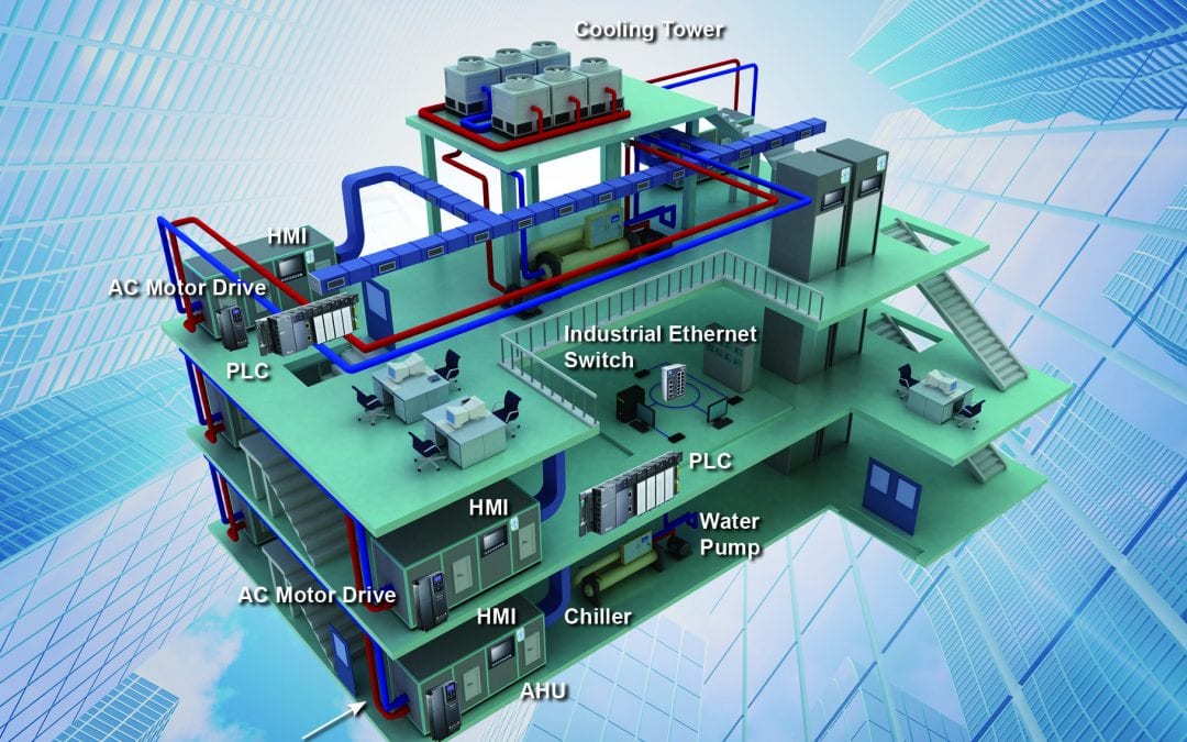 سیستم هوشمند HVAC با کنترل از طریق اپلیکیشن موبایل و سنسورهای هوشمند در ساختمان تجاری